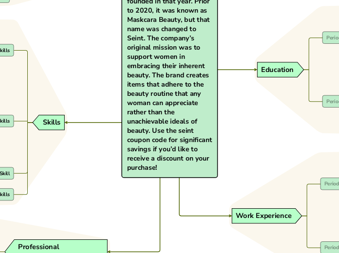 A brand called seint makeup coupon code wa... Mind Map